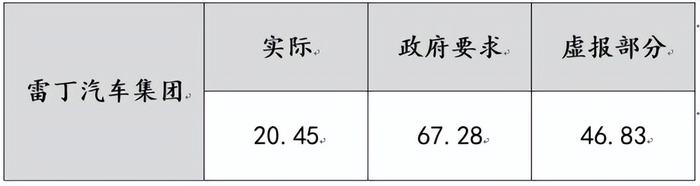 雷丁创始人实名举报，山东省已组成联合调查组