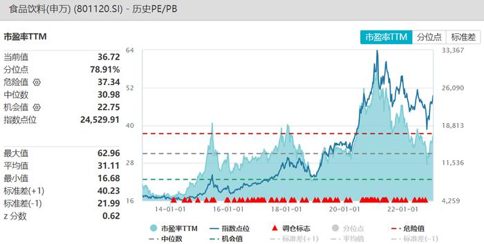 本周赚5.5万，如何跑赢沪深300指数？（周报178期）