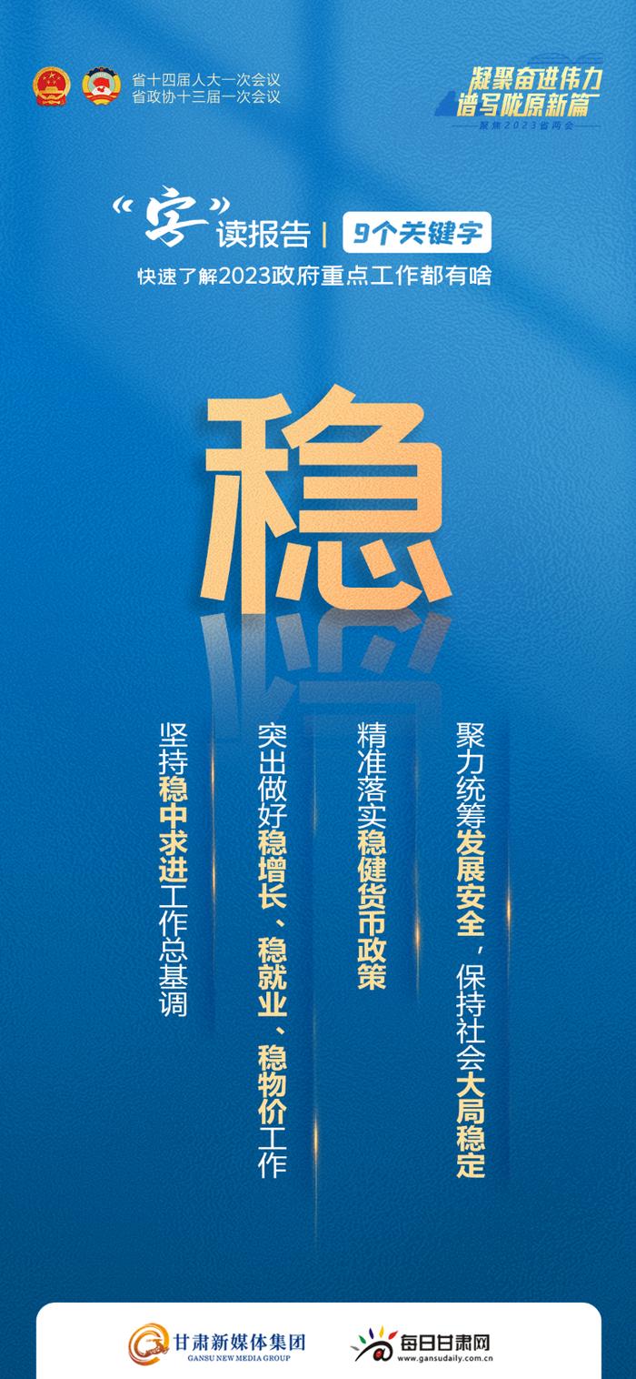 “字”读报告 | 9个关键字，快速了解2023年甘肃省重点工作都有啥