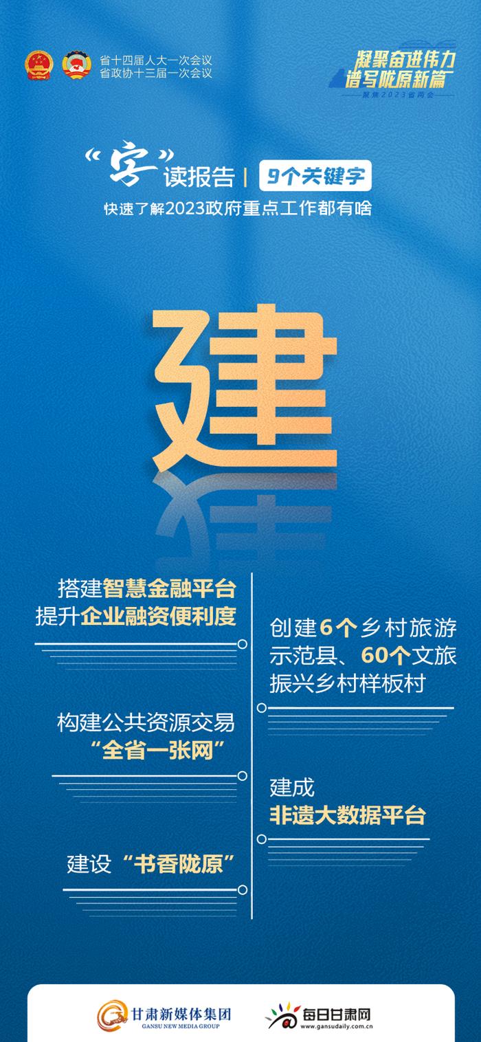 “字”读报告 | 9个关键字，快速了解2023年甘肃省重点工作都有啥