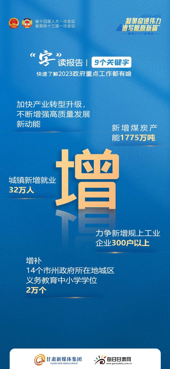 “字”读报告 | 9个关键字，快速了解2023年甘肃省重点工作都有啥