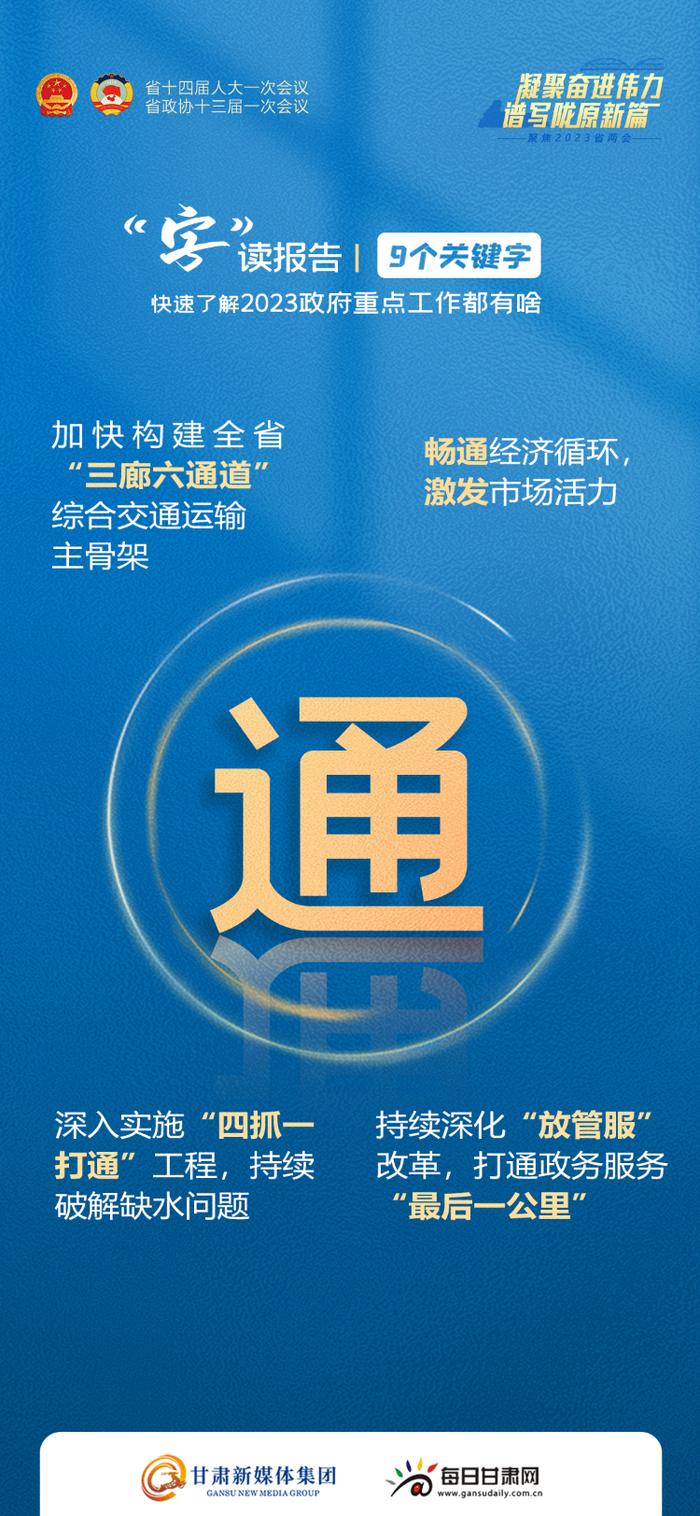 “字”读报告 | 9个关键字，快速了解2023年甘肃省重点工作都有啥