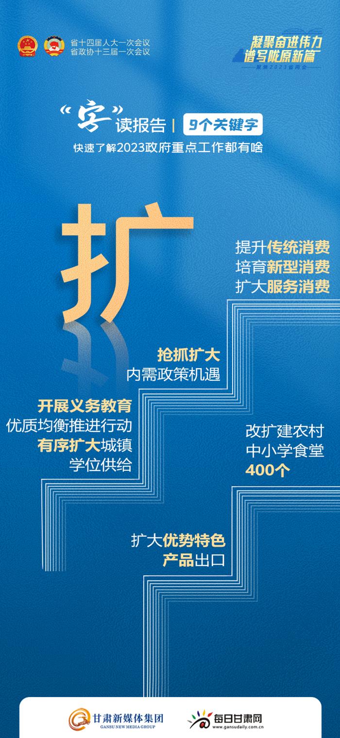 “字”读报告 | 9个关键字，快速了解2023年甘肃省重点工作都有啥