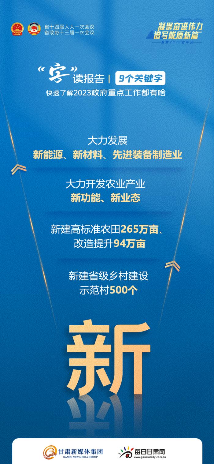 “字”读报告 | 9个关键字，快速了解2023年甘肃省重点工作都有啥