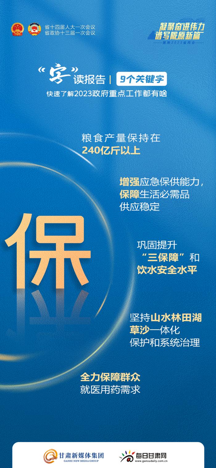 “字”读报告 | 9个关键字，快速了解2023年甘肃省重点工作都有啥