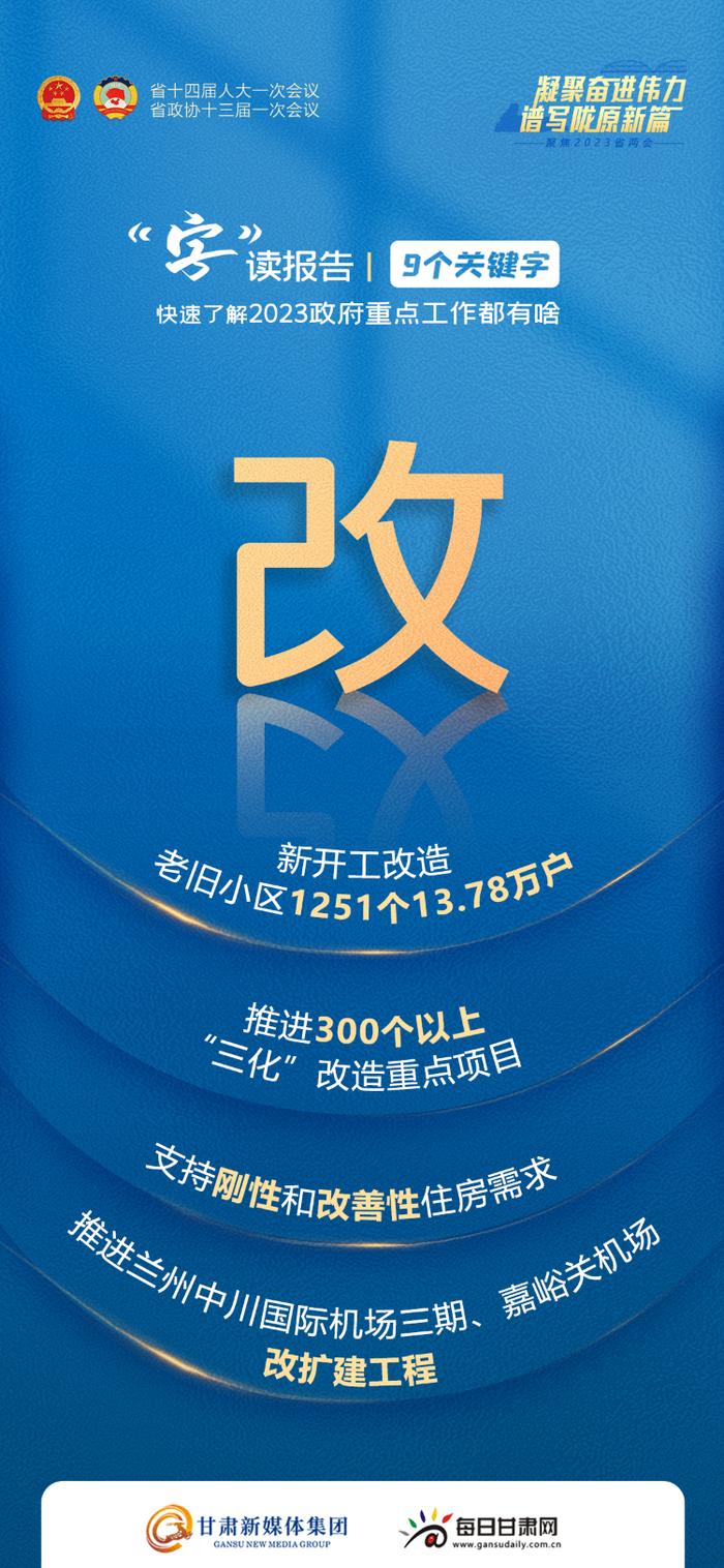 “字”读报告 | 9个关键字，快速了解2023年甘肃省重点工作都有啥