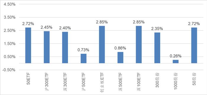 375期「信·期权」—— 春节长假前的注意事项