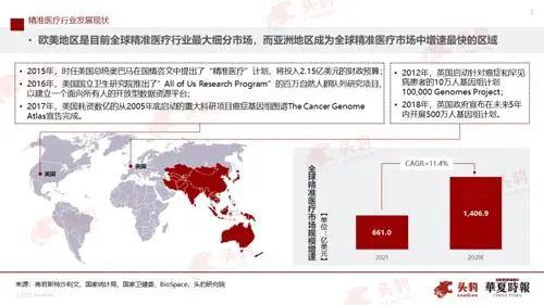 2022生物经济百强榜揭晓！多重利好驱动行业规模扩大