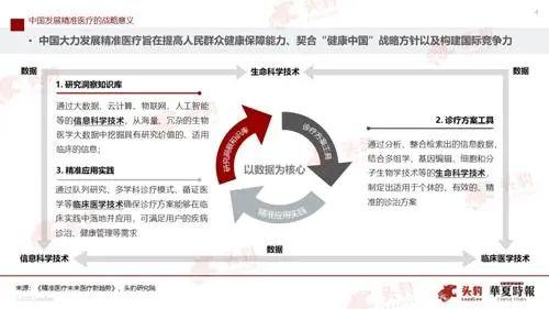 2022生物经济百强榜揭晓！多重利好驱动行业规模扩大