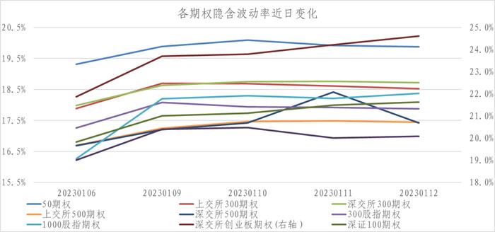 375期「信·期权」—— 春节长假前的注意事项