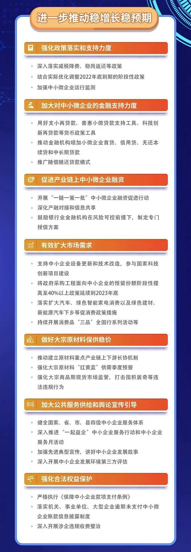 助力中小微企业“十五条”出台 除了加大直接融资支持还有哪些措施？