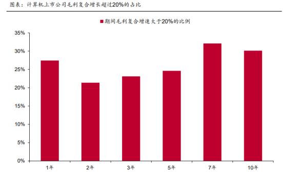 英飞拓、久其软件强势反包下，数字经济还有什么投资机会？（附个股）