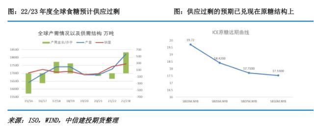 糖史演义：备货行情结束，分歧减弱预计震荡为主