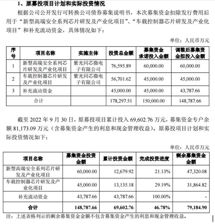 【财经分析】紫光国微特定股东持续减持 研发用途资金大幅削减