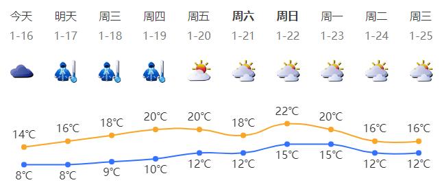 深新早点丨广东下！雪！了！还会更冷？持续到……