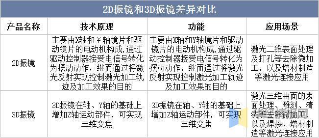 资料来源:公开资料整理