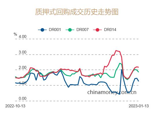 连续两月加量！央行新年首期开展"麻辣粉"操作7790亿元 专家：预计一季度前后仍有降准、降息的可能