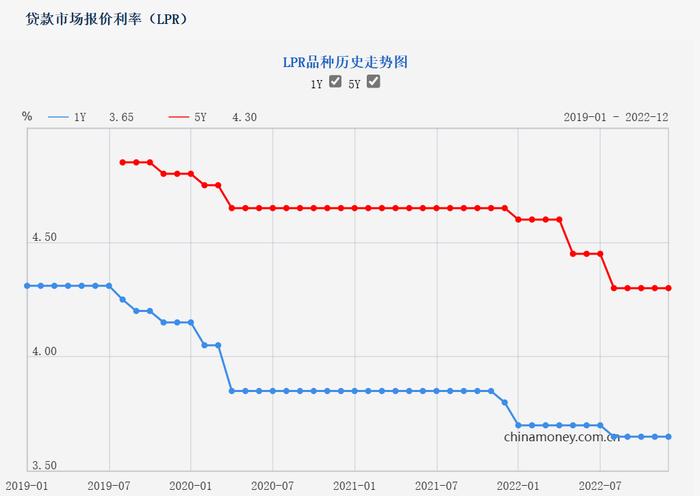 连续两月加量！央行新年首期开展"麻辣粉"操作7790亿元 专家：预计一季度前后仍有降准、降息的可能