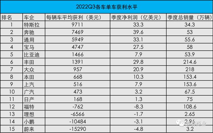 马斯克向同行「扔炸弹」：新能源车血战开始了