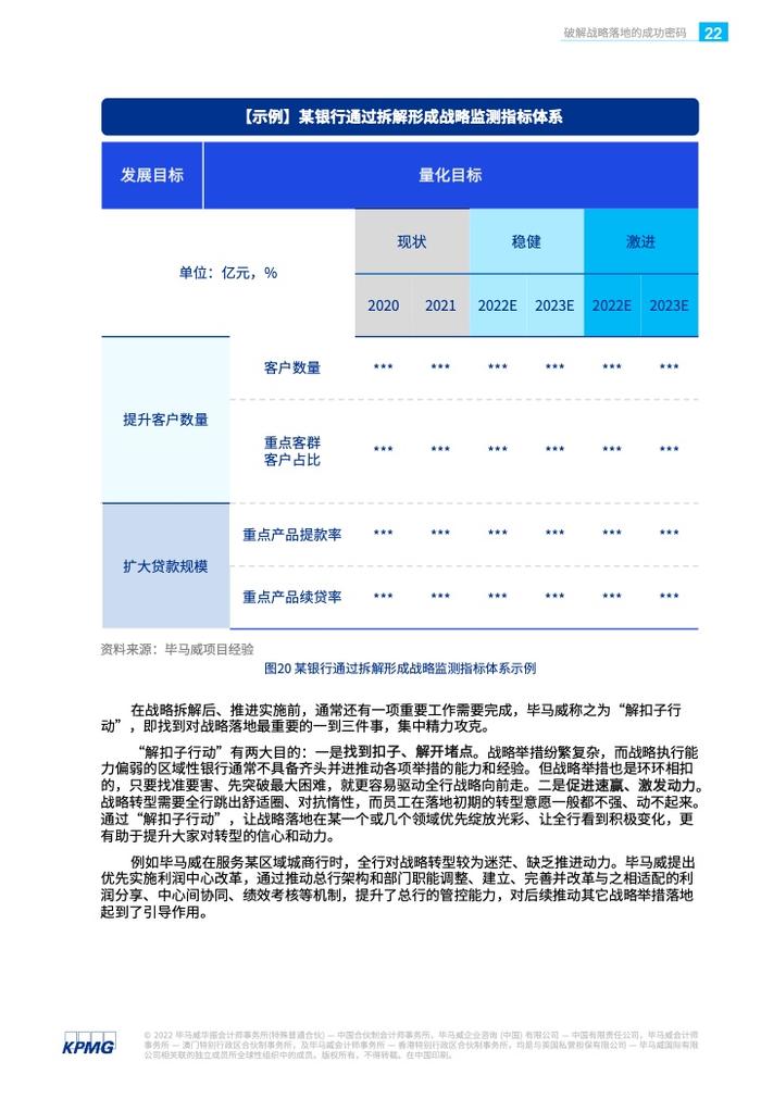 KPMG：银行战略实施的现状、问题和解决方案