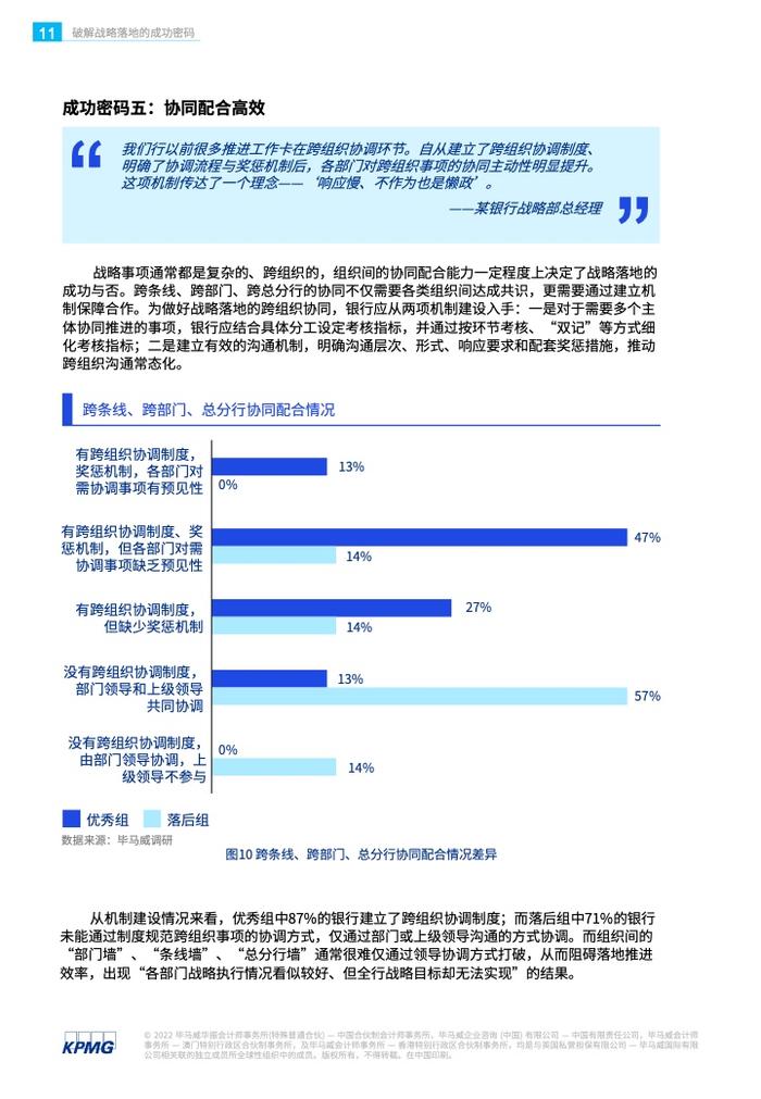 KPMG：银行战略实施的现状、问题和解决方案