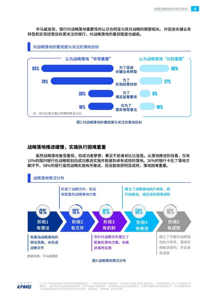 KPMG：银行战略实施的现状、问题和解决方案