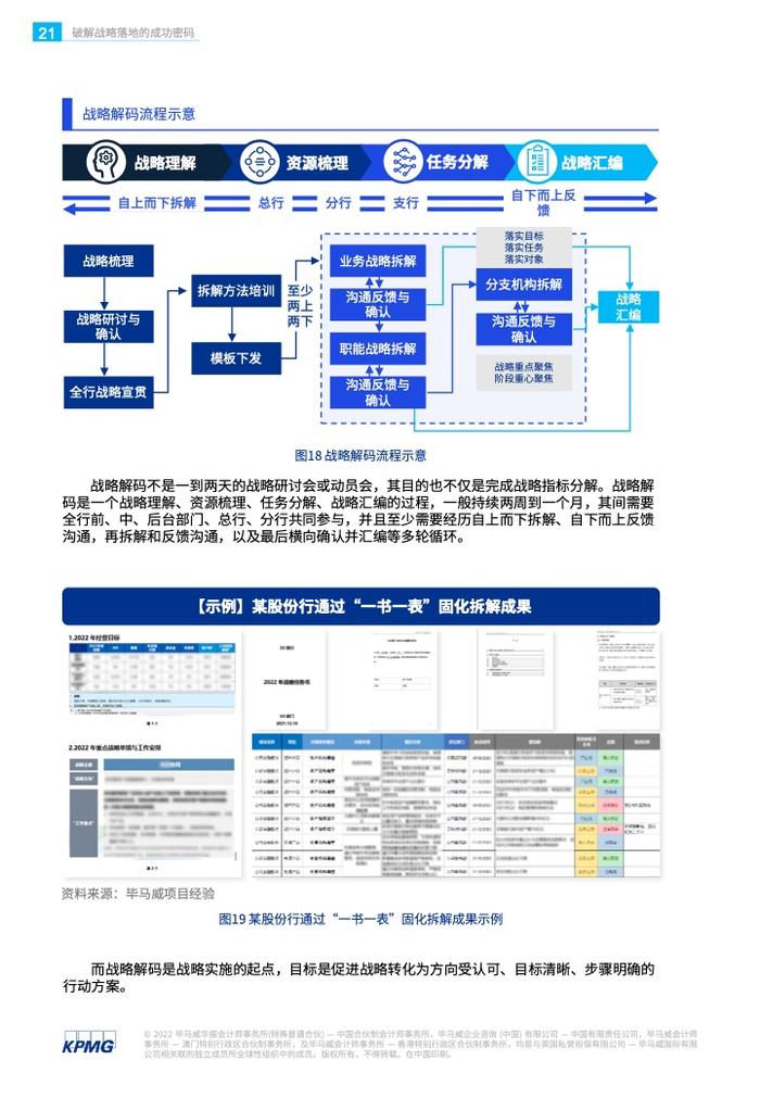 KPMG：银行战略实施的现状、问题和解决方案