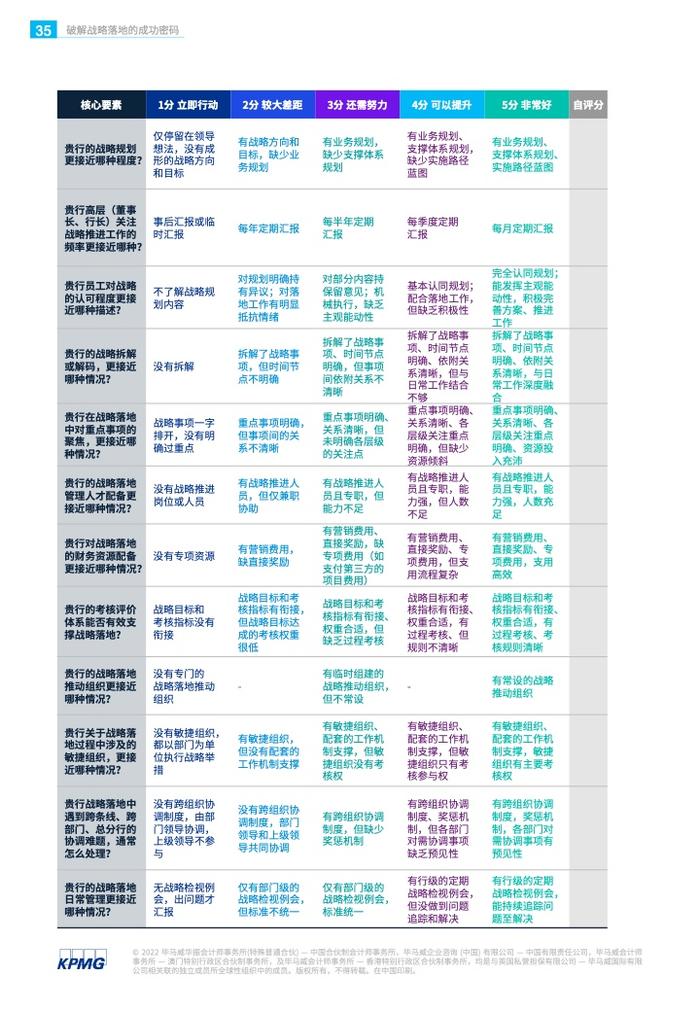 KPMG：银行战略实施的现状、问题和解决方案