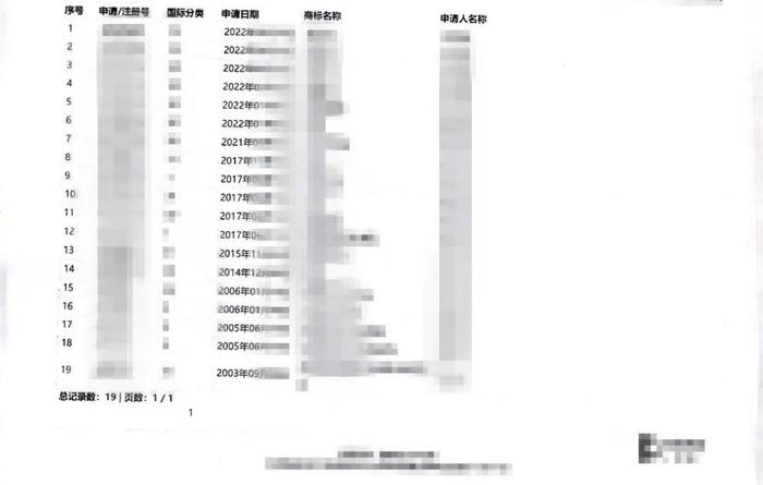 将他人名字注册为殡葬用品商标？法院：侵犯人格权！