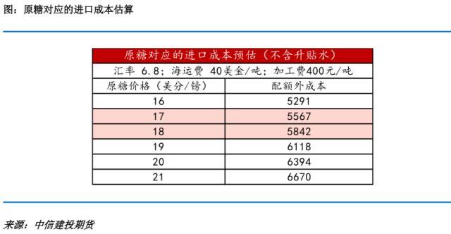 糖史演义：备货行情结束，分歧减弱预计震荡为主