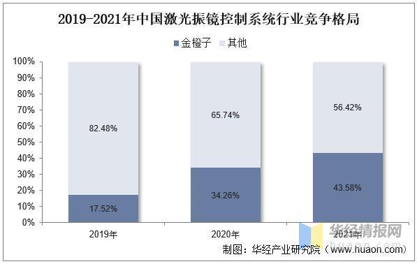 资料来源:公开资料整理