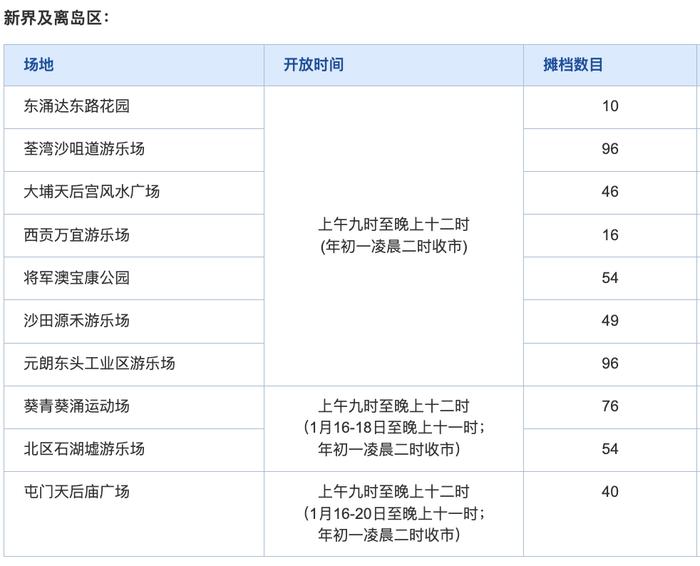 香港年宵市场今日开锣！还有惊喜等着你→