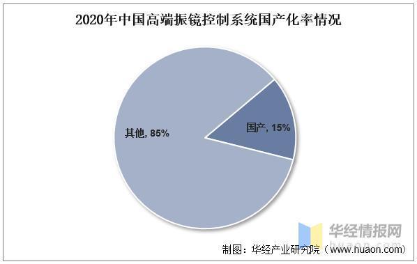 资料来源:公开资料整理
