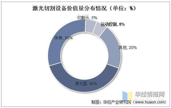 资料来源:公开资料整理