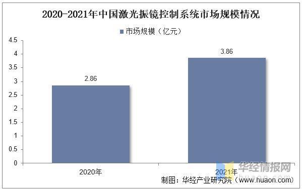 资料来源:公开资料整理