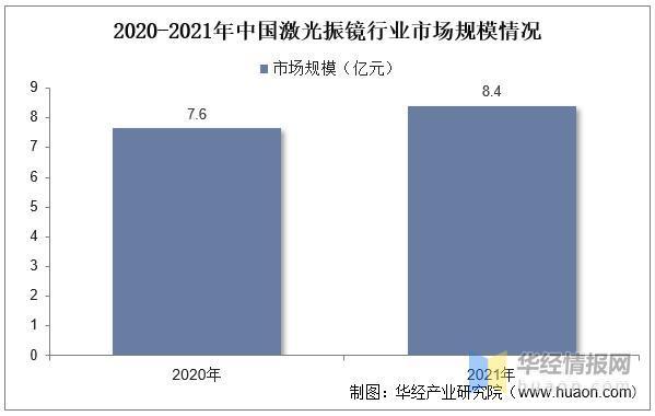 资料来源:公开资料整理