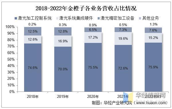 资料来源:公司公告,华经产业研究院整理
