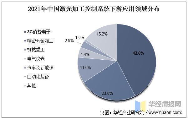 资料来源:公开资料整理