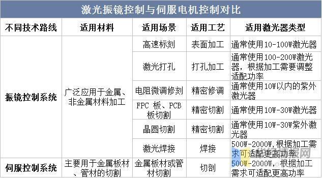 资料来源:公开资料整理