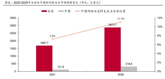 英飞拓、久其软件强势反包下，数字经济还有什么投资机会？（附个股）