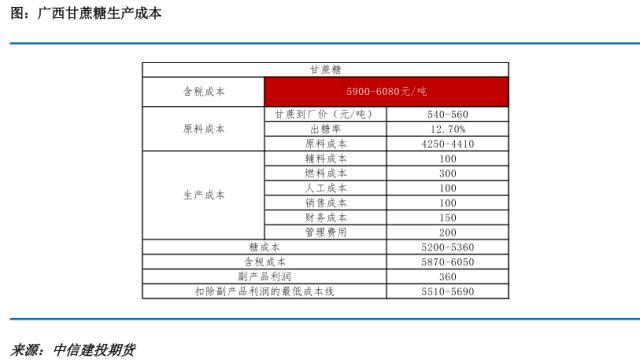 糖史演义：备货行情结束，分歧减弱预计震荡为主