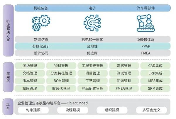 装备制造企业订单交付难？看鼎捷如何“对症下药”