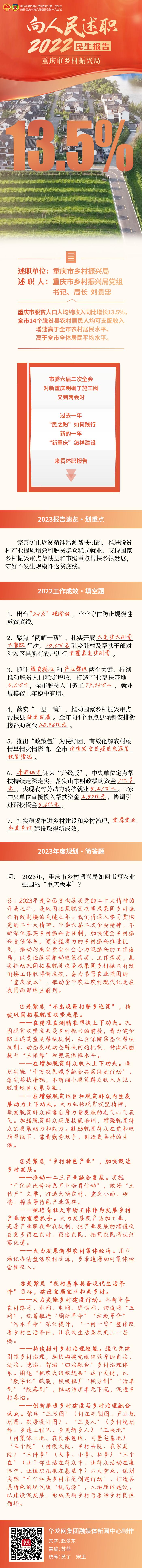 向人民述职 | 重庆市乡村振兴局刘贵忠：加快建设宜居宜业和美乡村 打造现代版“桃花源”