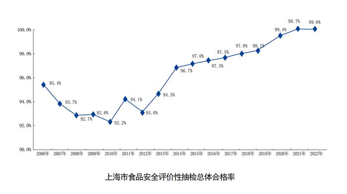 食品生产和餐饮业一年来还好吗？最新数据公布，重要指标18年来首次为零