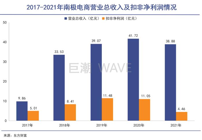 南极人过冬：南极电商与品牌授权成也萧何败也萧何