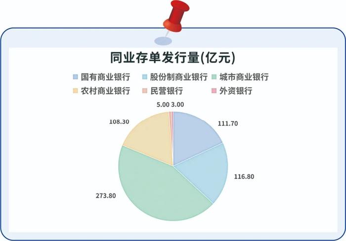 急！春节期间投资同业存单基金能有收益吗？