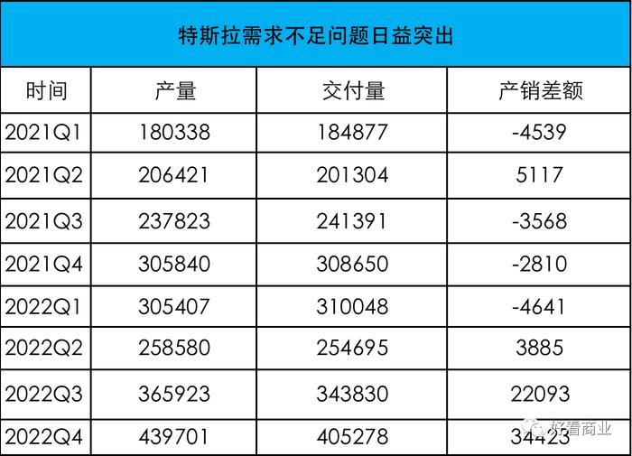 马斯克向同行「扔炸弹」：新能源车血战开始了