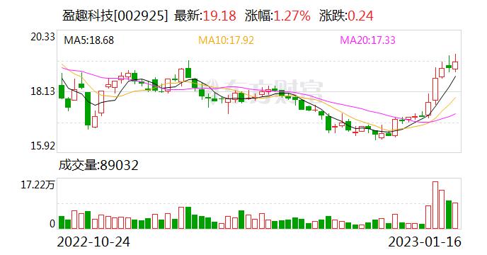 盈趣科技：公司有为小鹏、奇瑞、吉利等十余家车厂提供电子防眩镜产品