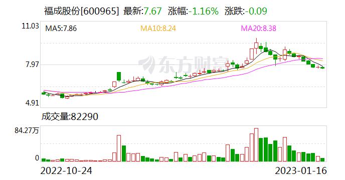 福成股份：公司长期对外供应牛肉、乳制品等产品，公司生产的乳制品有供应给食品制造企业客户