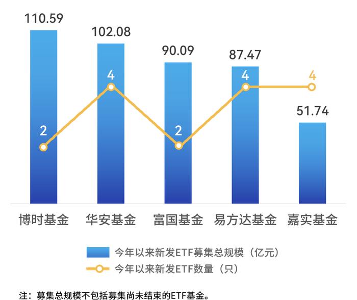 ETF对券商财管布局意味着什么？基金与券商最新排名出炉，华泰证券领衔当月“最ETF”券商